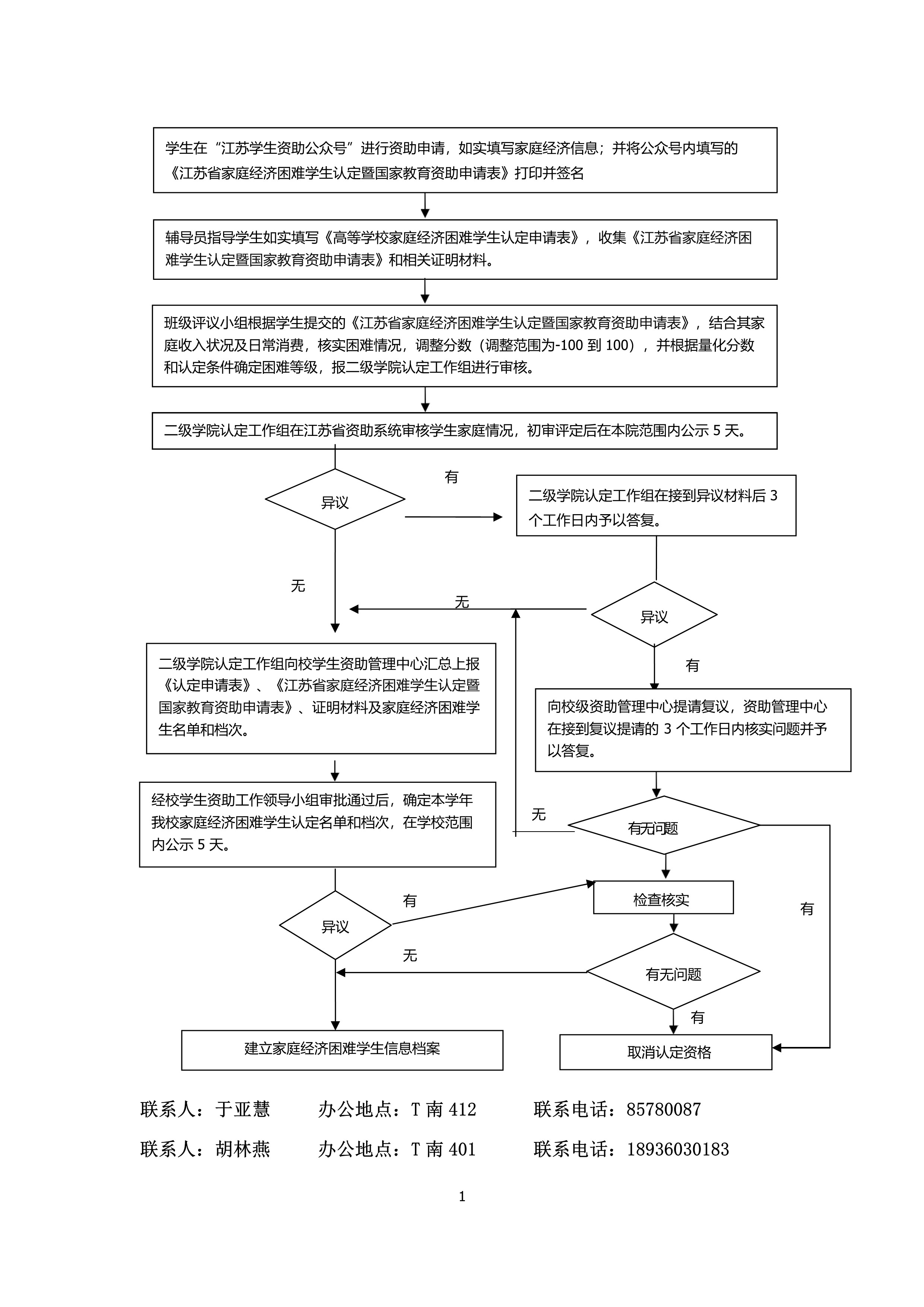 家庭经济困难学生认定工作流程图